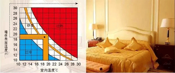 2021年內墻抹灰石膏發展新方向！脫穎而出的關鍵點，引人深思！